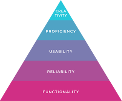 design usability pyramid