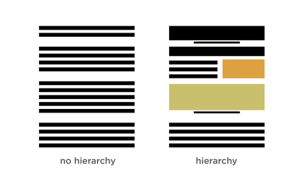 Hierarchy grid illustration