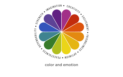 Color and emotion wheel